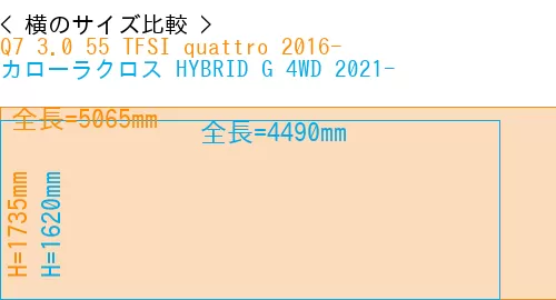 #Q7 3.0 55 TFSI quattro 2016- + カローラクロス HYBRID G 4WD 2021-